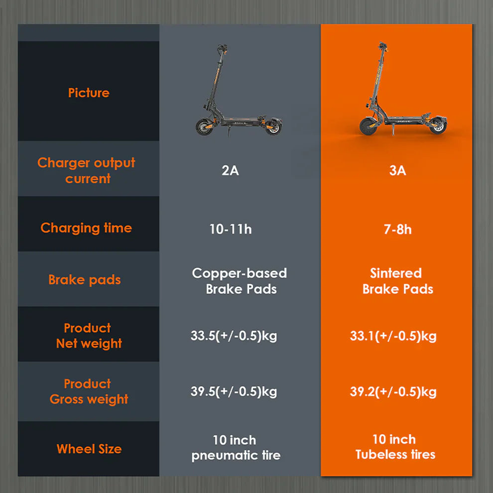 KuKirin G2 Master 2026 Električni Romobil